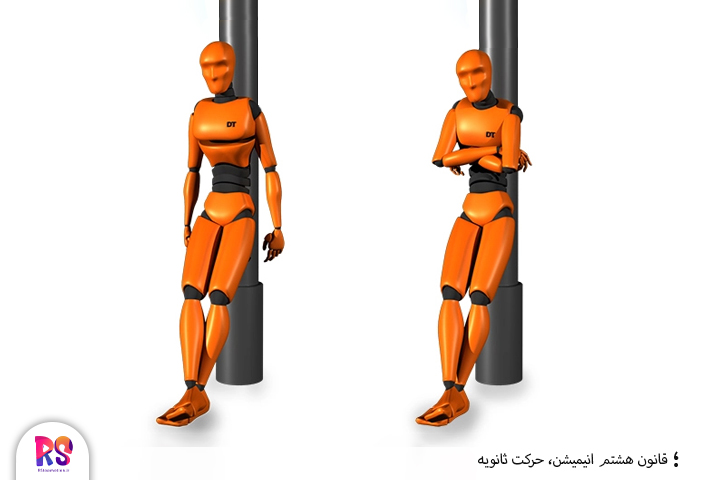 حرکت ثانویه secondary action