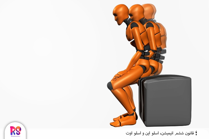 سرعت افزایشی و کاهشی slow in & slow out