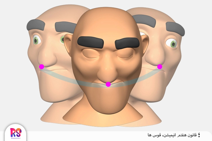 قوس ها Arcs